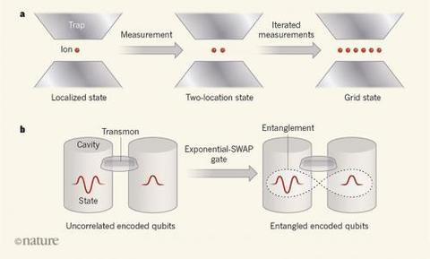 quantum error correction encoding isometry quantum error correction encoding isometry